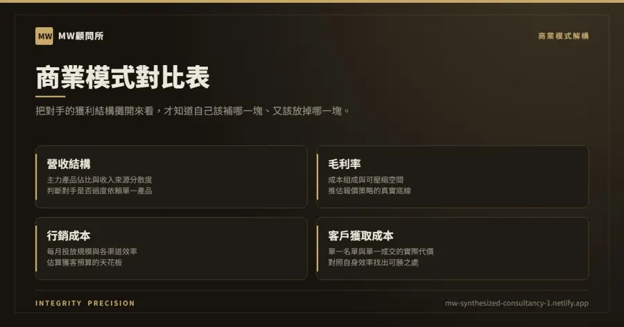 專案制與訂閱制商業模式對照圖,標示現金流節奏、人力配置、客戶留存與毛利率