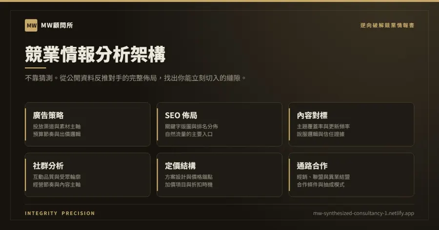 品牌轉單卡點分析圖,標示承諾落差、猶豫接住與 KPI 位置三個環節
