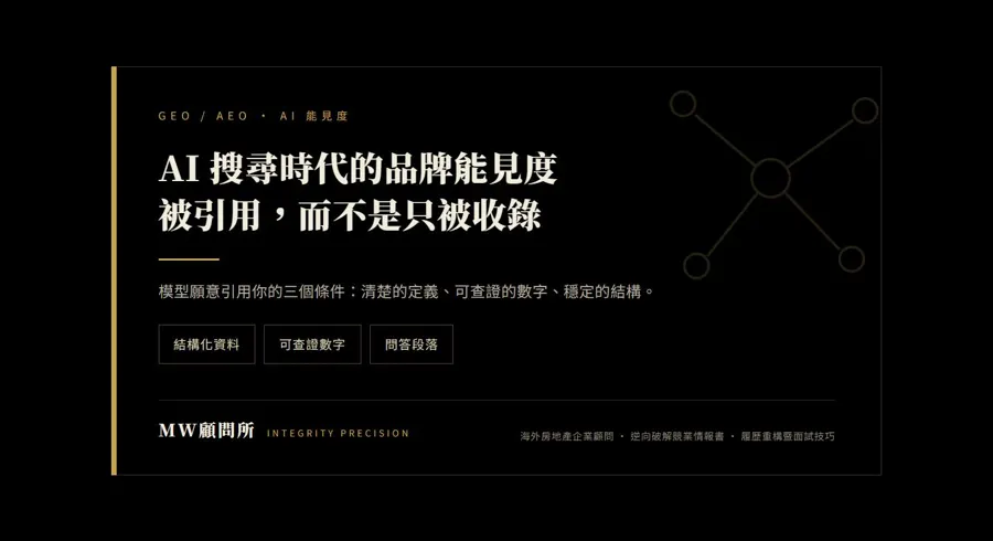 AI 搜尋引用實驗主圖,標示可切段結構、可驗證數據、可歸屬來源與可重述定義四個條件
