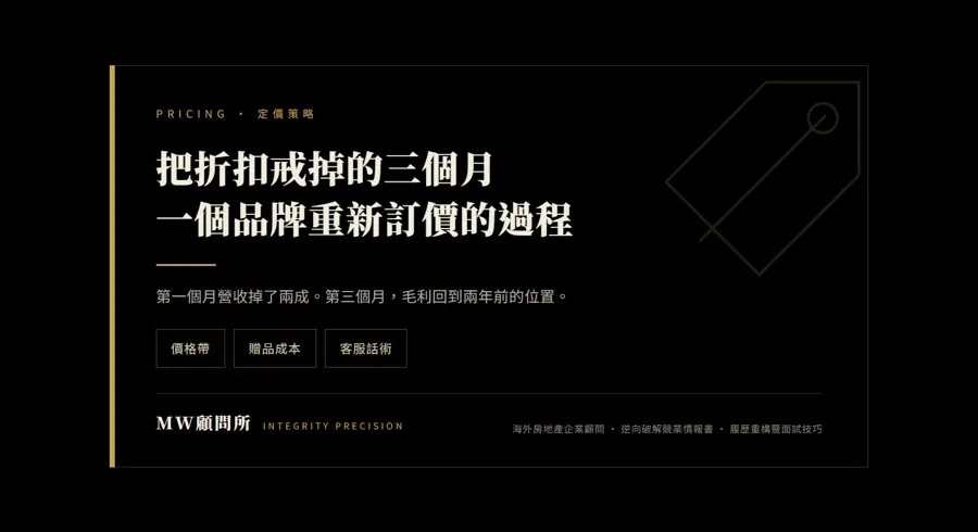 零售品牌定價會議主圖,標示會員折扣、節慶檔期、滿額贈與清倉四種折扣結構
