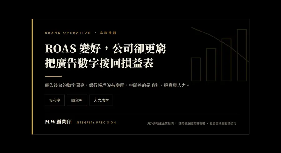 ROAS 與損益表對照主圖,標示商品成本、退貨率、金流物流與人力四道扣除